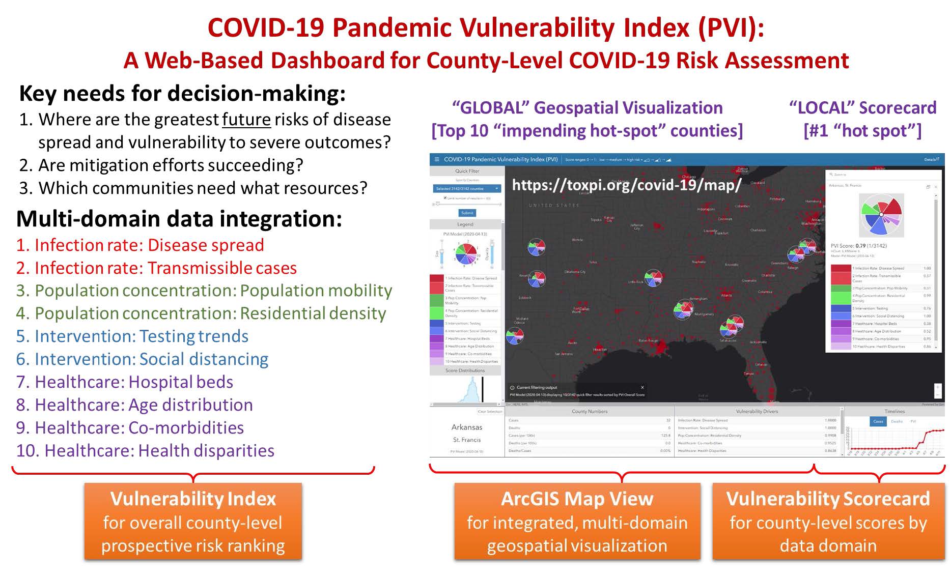 Texas A&M and North Carolina State University Researchers Develop A Web-based Dashboard for 