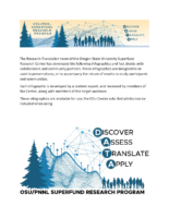 Research-Translation-Infographics-Oregon-State-University